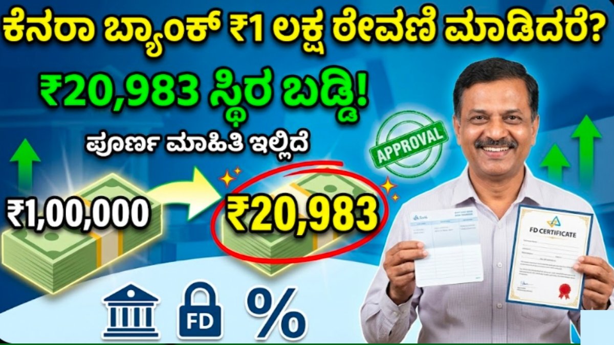 Canara Bank fixed deposite